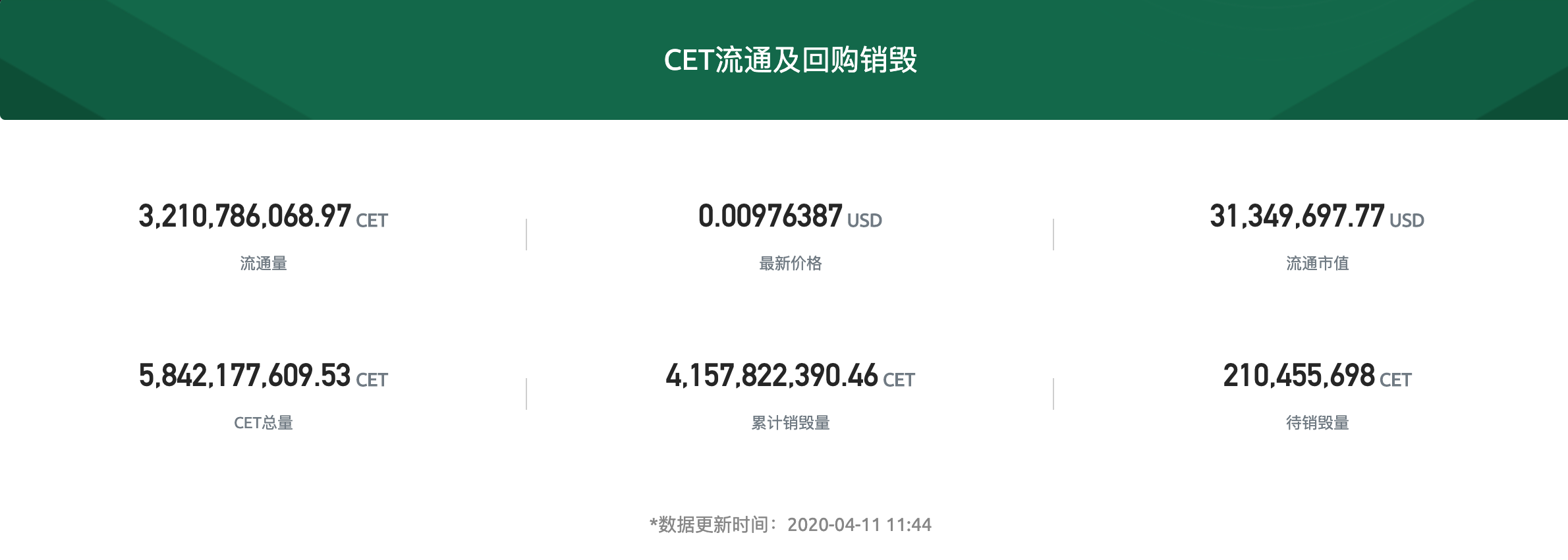 拒绝文字游戏! CoinEx开启CET日回购机制1