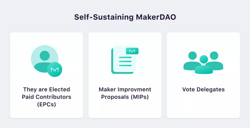 312暴跌启示：DeFi究竟缺了什么1