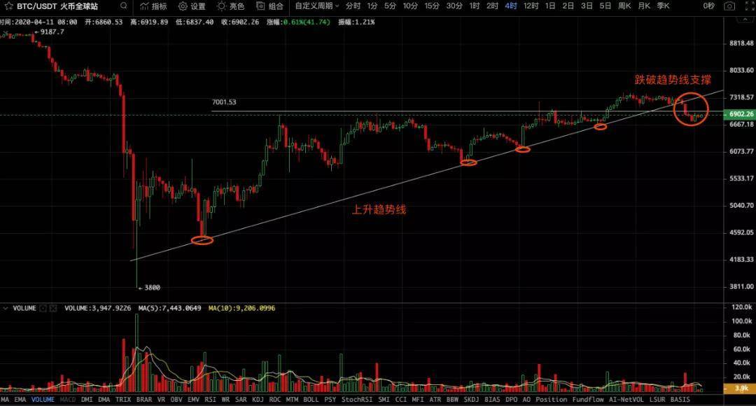 逢周末BTC再度下跌，庄家操控剧本重演？