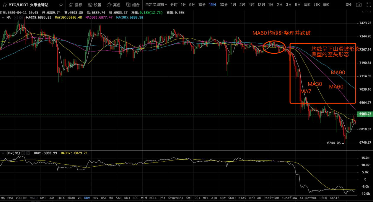 逢周末BTC再度下跌，庄家操控剧本重演？2