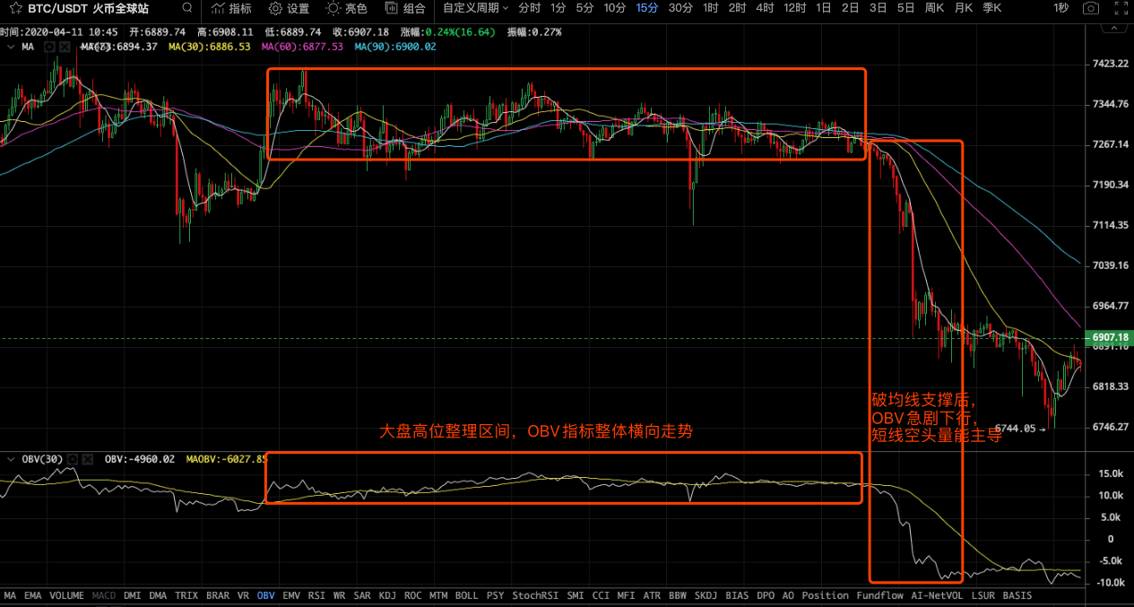 逢周末BTC再度下跌，庄家操控剧本重演？3