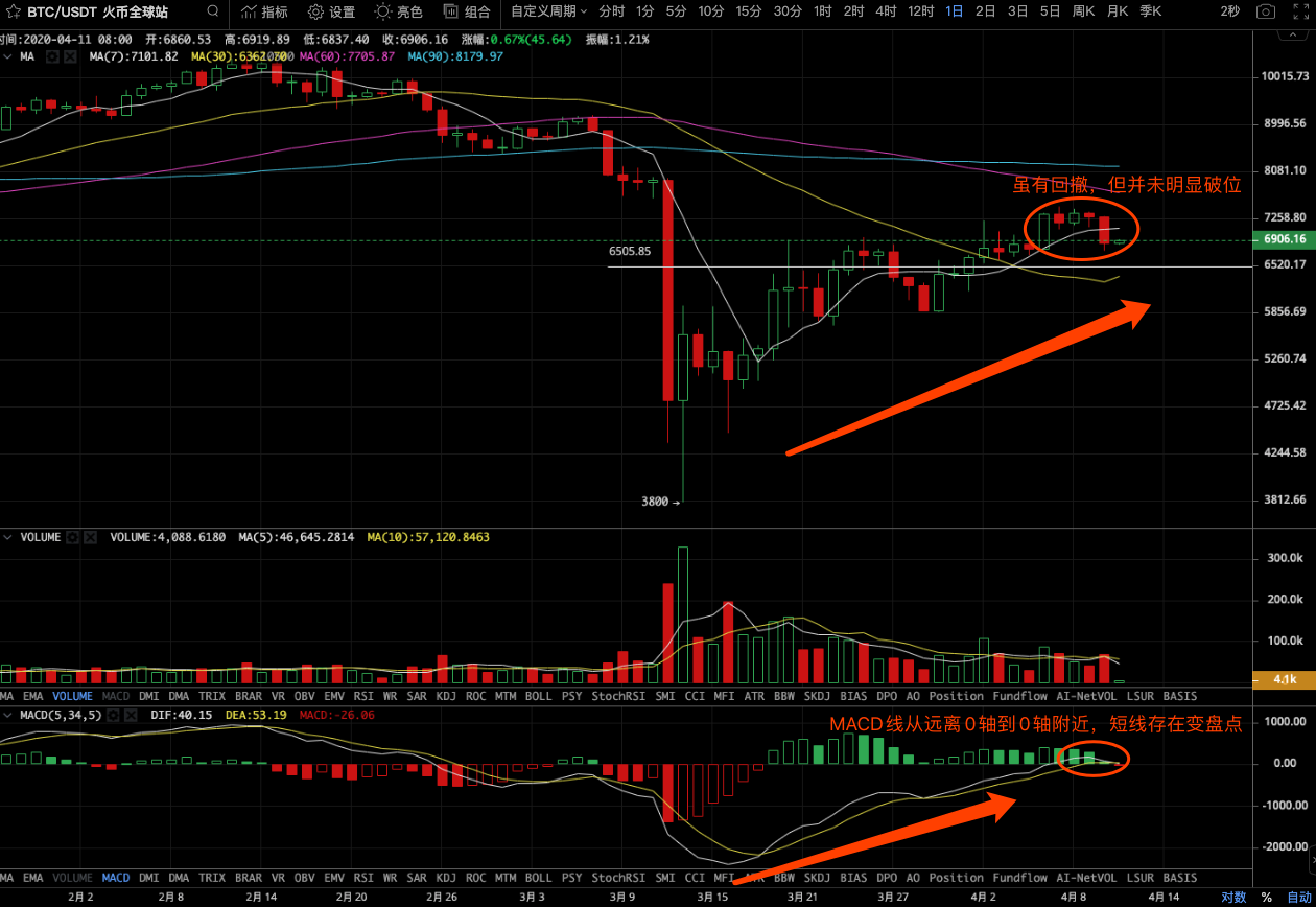 逢周末BTC再度下跌，庄家操控剧本重演？5