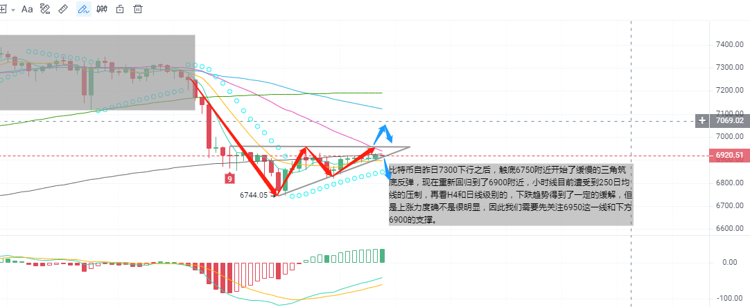 周末的行情还是清淡点好