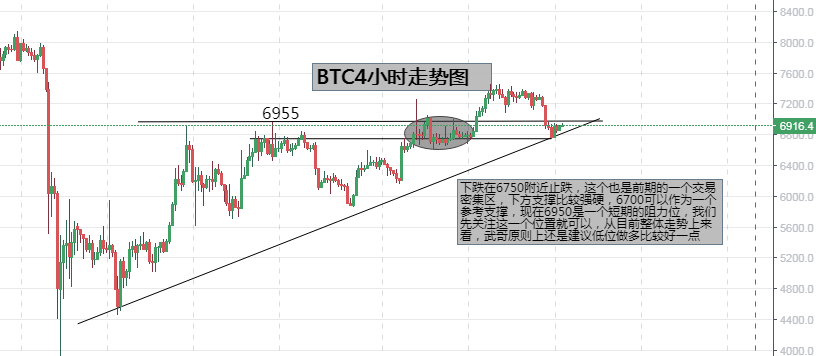 周末的行情还是清淡点好1