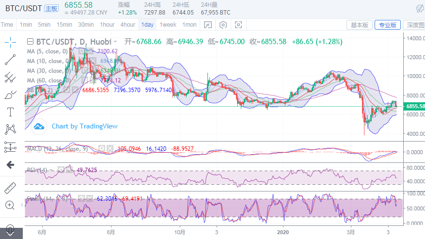 于集鑫：4月11日比特币行情分析及操作策略1