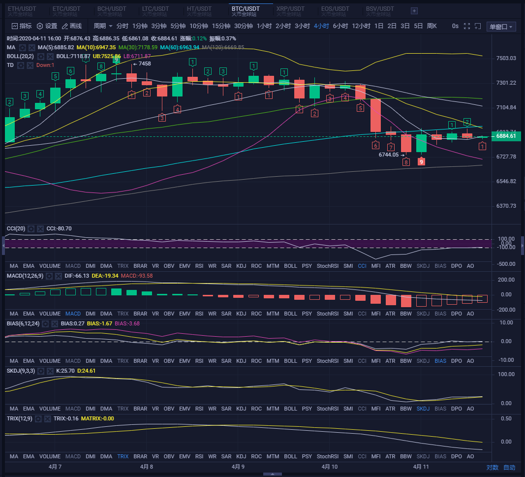 独家行情分析,上方有均线的压制欲形成底背离需在下行 独家行情分析,上方有均线的压制欲形成底背离需在下行