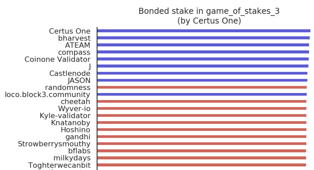 Cosmos往事：激励测试网、节点攻防及“卡特尔”之辩4