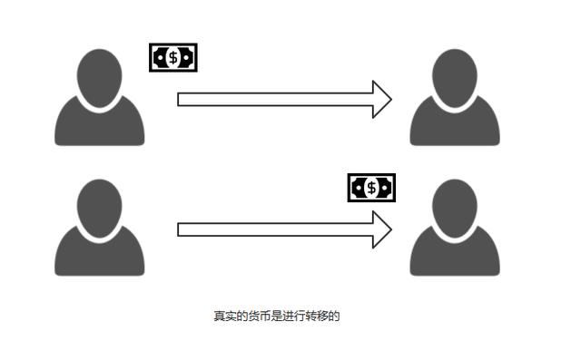 人民币海外移动支付增长，谈DCEP解决交易“双花问题”之道1