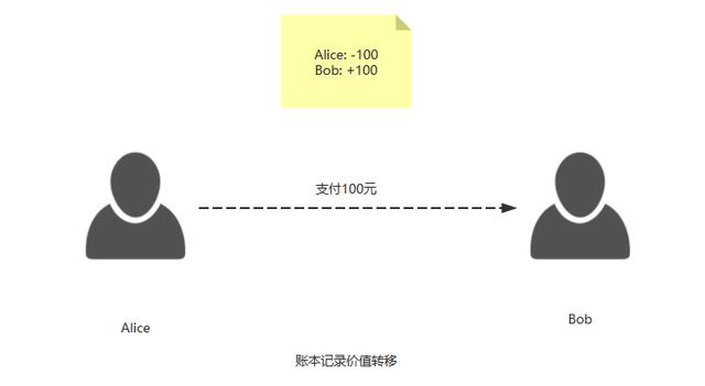 人民币海外移动支付增长，谈DCEP解决交易“双花问题”之道2