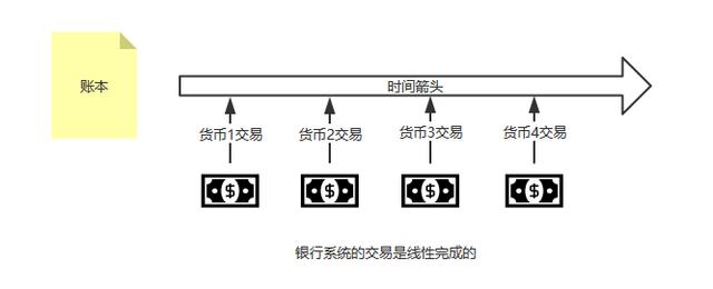 人民币海外移动支付增长，谈DCEP解决交易“双花问题”之道3