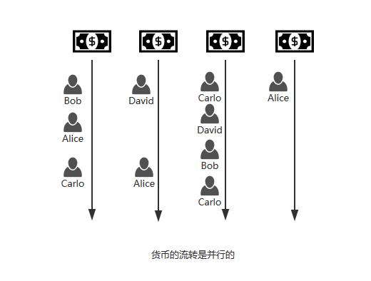 人民币海外移动支付增长，谈DCEP解决交易“双花问题”之道4