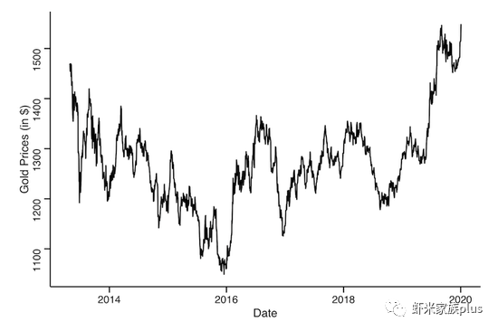 一文掌握比特币、原油、黄金三者间关系1