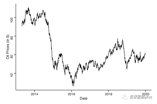 一文掌握比特币、原油、黄金三者间关系3