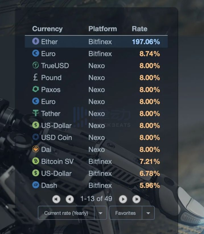 约90%Bitfinex期货交易员在该平台做多ETH，或与ETH2.0进展有关2