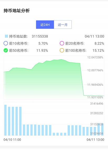 BTC跌破7000，行情变化一定记得关注这个指标