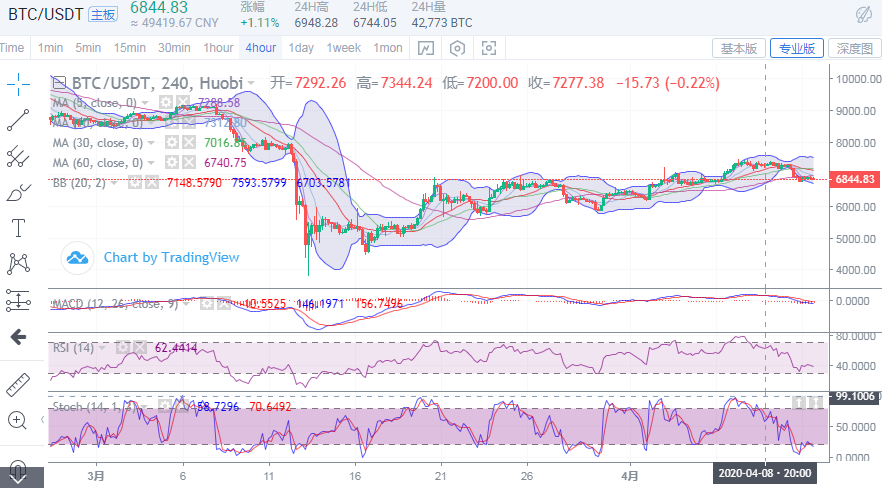 于集鑫：4月11日晚间比特币行情分析及操作策略1