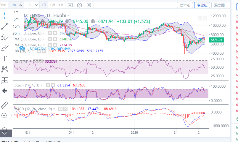 丁佳永:4月11日晚间比特币盈利点位操作指导及后续详细行情分析 丁佳永:4月11日晚间比特币盈利点位操作指导及后续详细行情分析