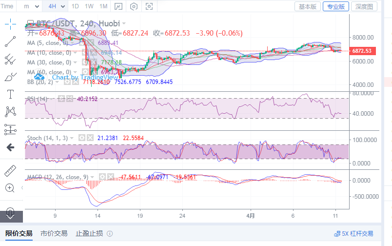 丁佳永：4月11日晚间比特币盈利点位操作指导及后续详细行情分析1