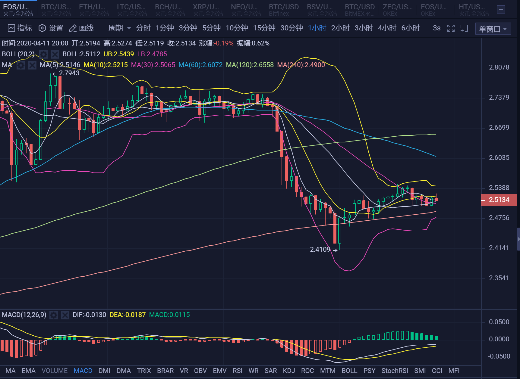 20.04.11:减产完毕企稳震荡,后续操作无需着急。2 20.04.11:减产完毕企稳震荡,后续操作无需着急。2