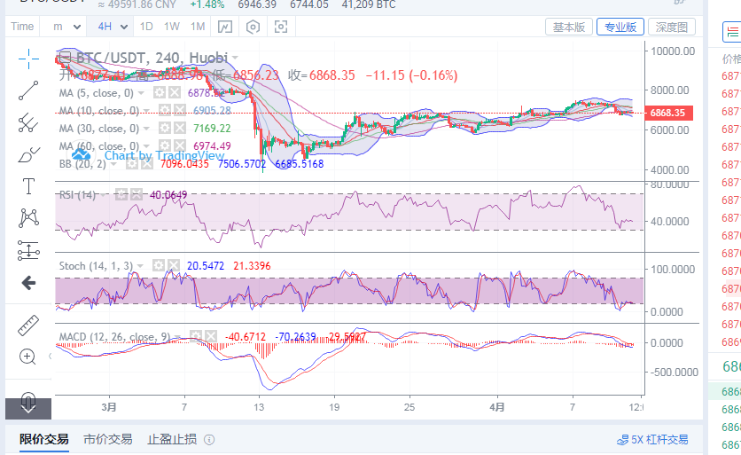 陈楚初晚间：4月11日比特币行情分析指导1