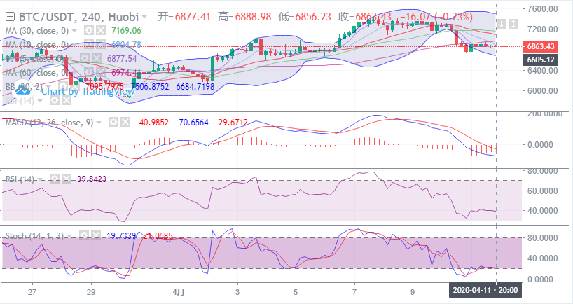 余恒说币：4月11日比特币晚间走势详解及具体点位指导1