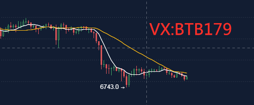 币中生有：4.12比特币行情 多头即将迎来爆发