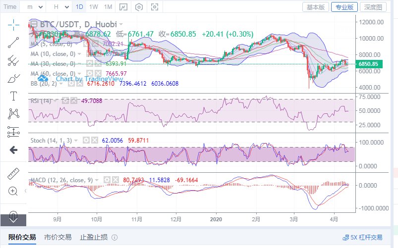 丁佳永;4月12日早间比特比行情分析指导1 丁佳永;4月12日早间比特比行情分析指导1