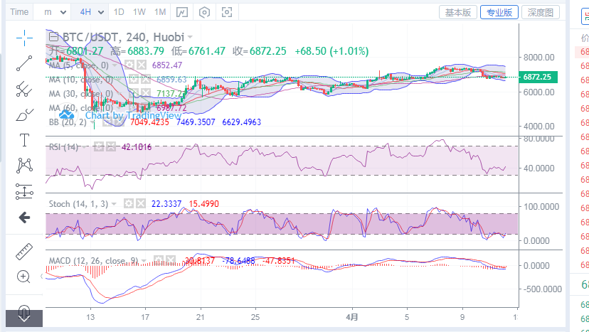 陈楚初：比特币4月12日早间行情分析及操作收益指导1