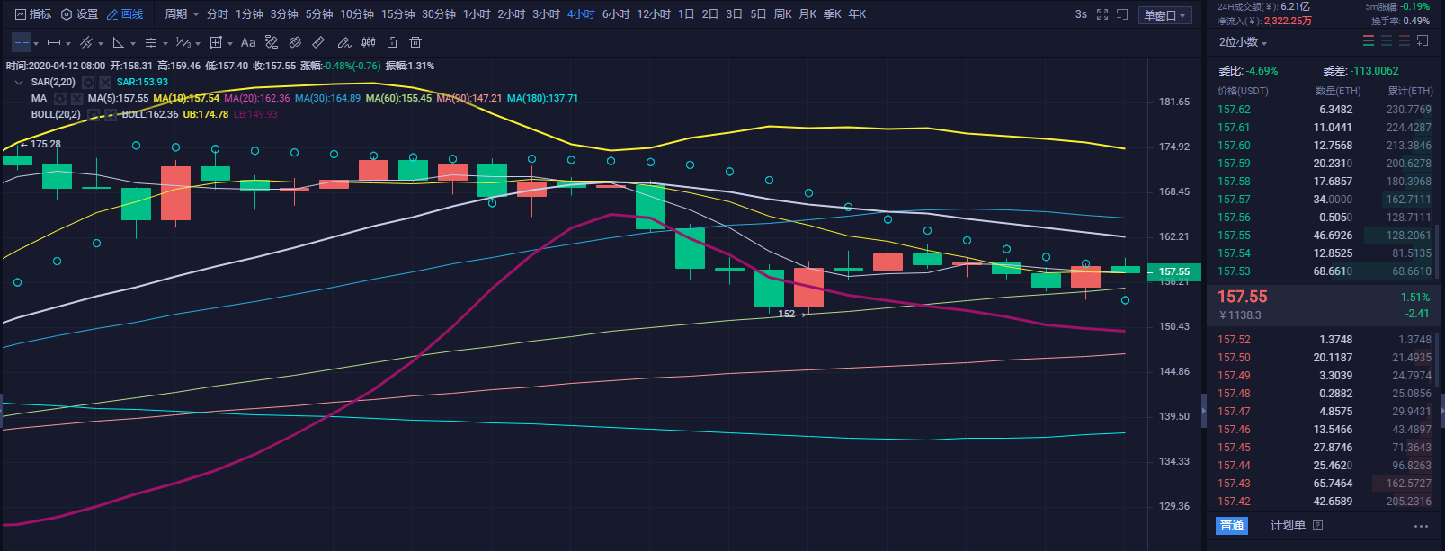 财神看币:BTC日内仍以震荡为主 下方关注4小时双底1 财神看币:BTC日内仍以震荡为主 下方关注4小时双底1