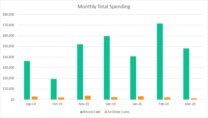 距离BTC减半仅32天，BCH、BSV已先后完成减半，减产到底影响几何？2