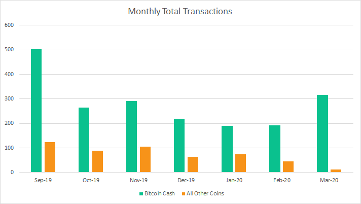 距离BTC减半仅32天，BCH、BSV已先后完成减半，减产到底影响几何？3