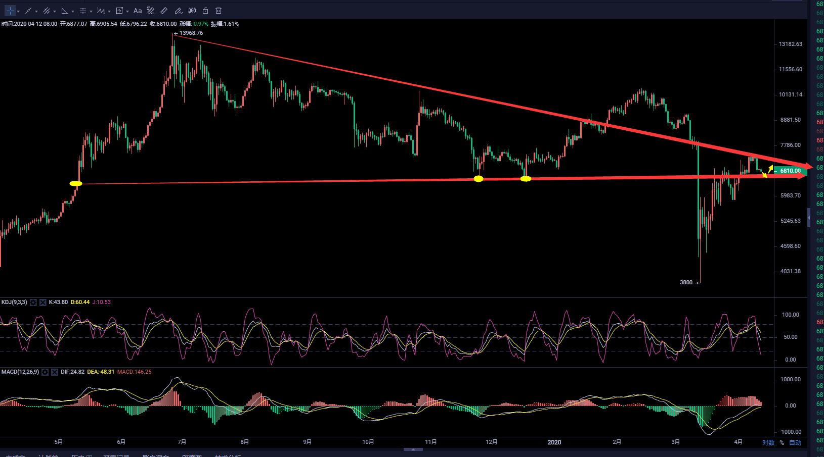 币圈武爷：BTC周末收官 日内策略布局区间震荡中抓取利润