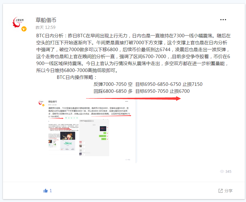 上官论币： 4.12BTC日内分析 空头不改 高位继续空