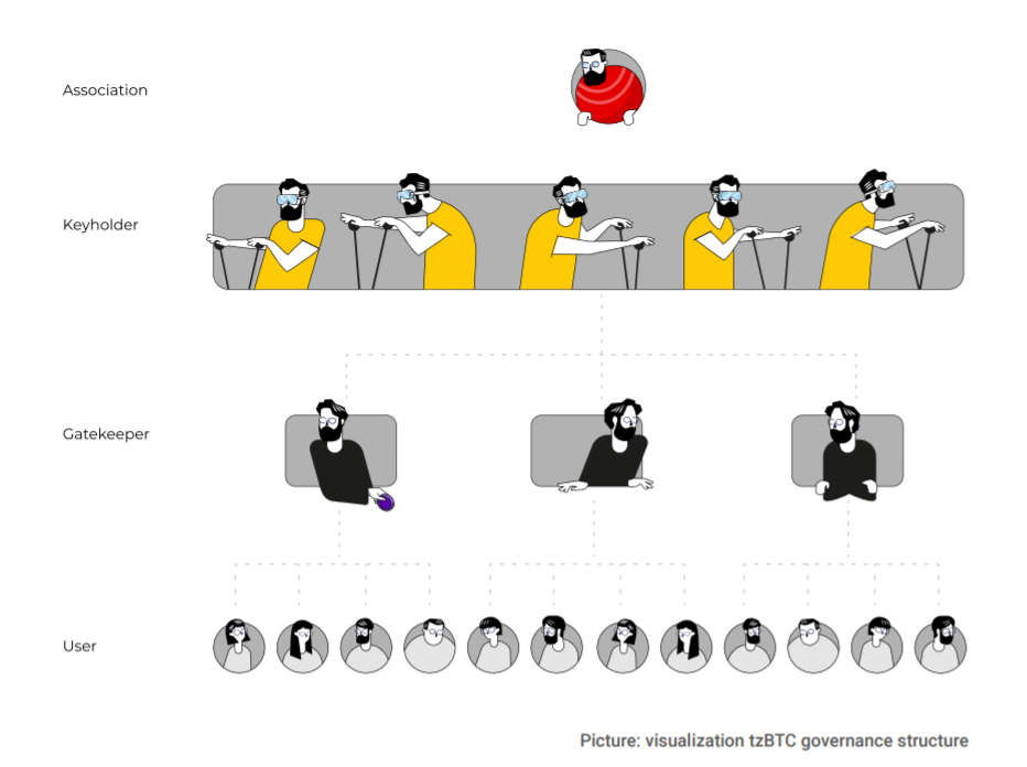 Tezos是否可以靠tzBTC打开DeFi新局面？1