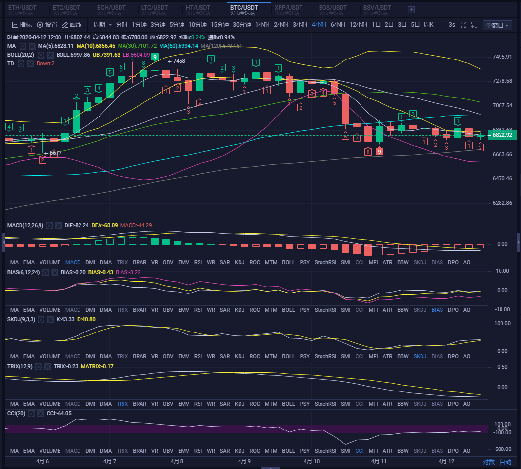 进入休盘整理，找对区间上手操作短线