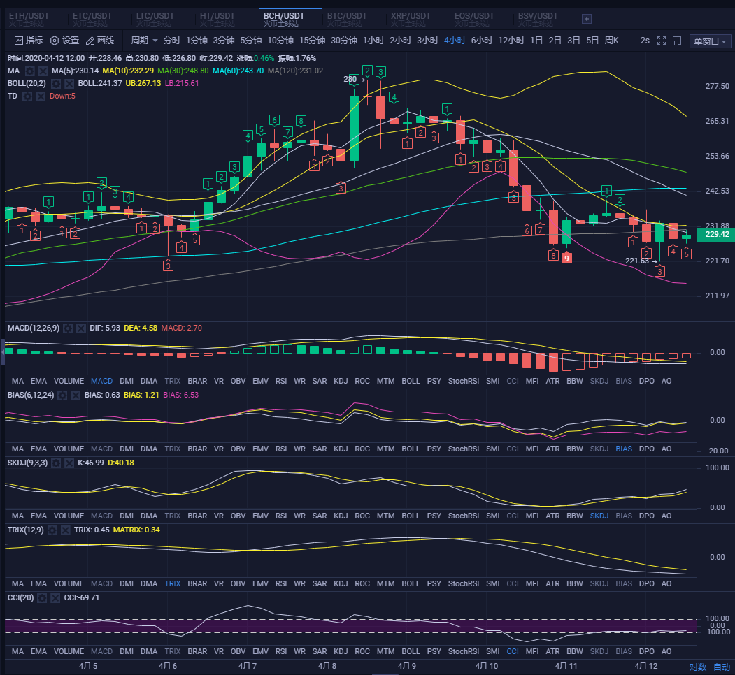 进入休盘整理，找对区间上手操作短线2