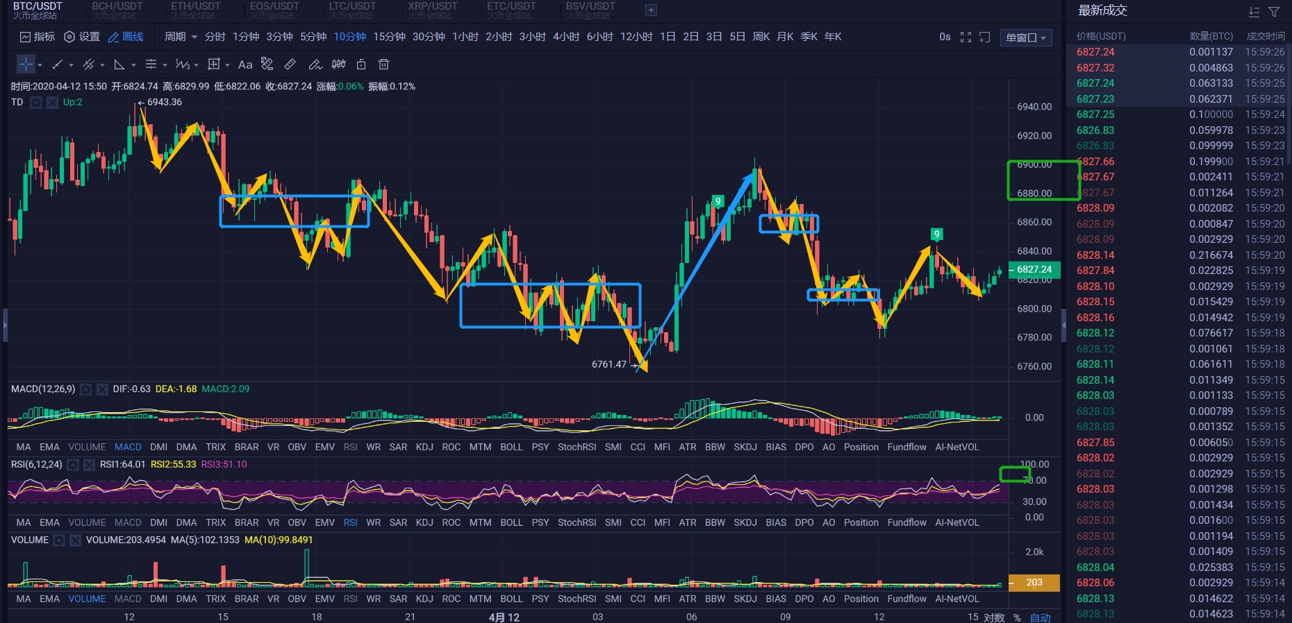 btc,bch策略分析1