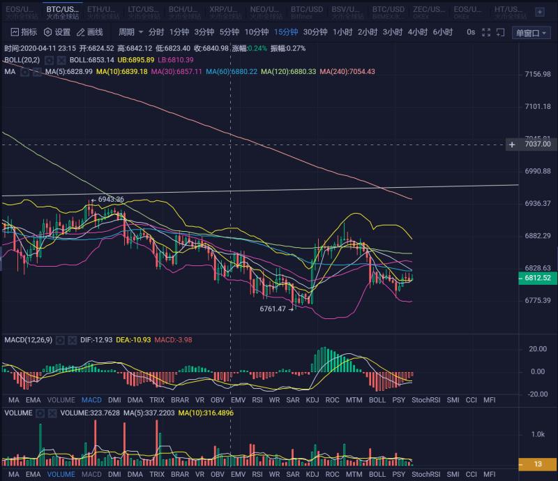20.04.12:后期乐观对待,剧本并不是由我们编写。 20.04.12:后期乐观对待,剧本并不是由我们编写。