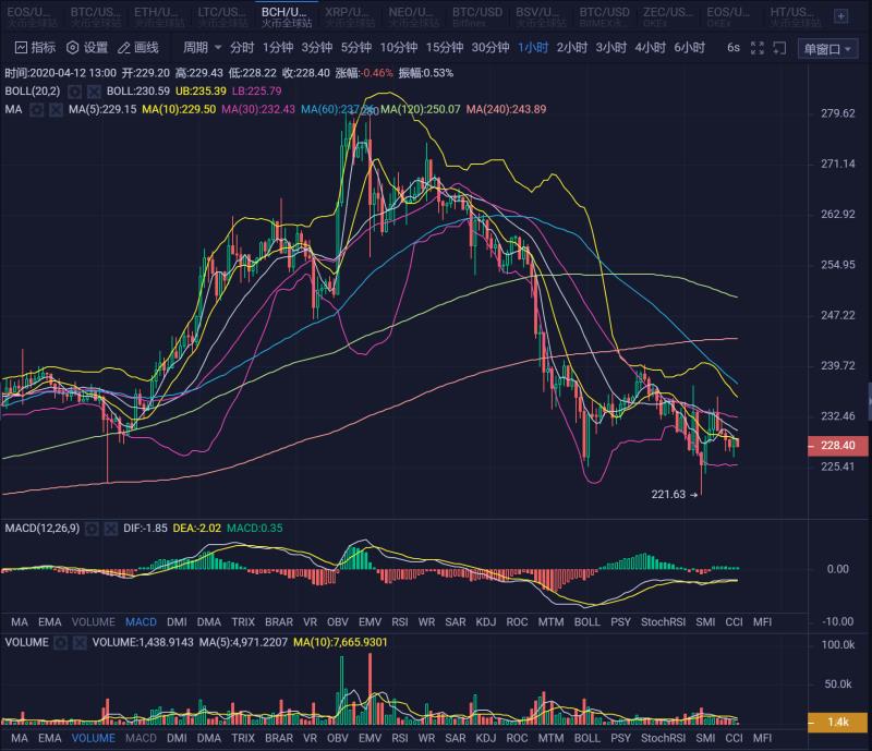 20.04.12:后期乐观对待,剧本并不是由我们编写。1 20.04.12:后期乐观对待,剧本并不是由我们编写。1
