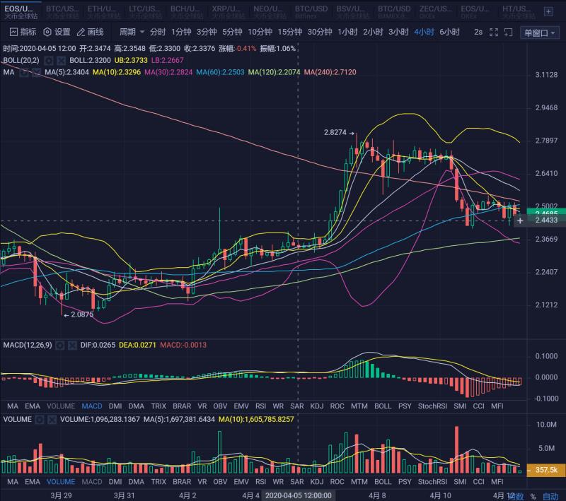 20.04.12:后期乐观对待,剧本并不是由我们编写。2 20.04.12:后期乐观对待,剧本并不是由我们编写。2
