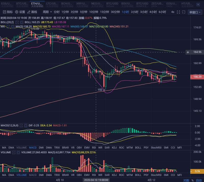20.04.12:后期乐观对待,剧本并不是由我们编写。3 20.04.12:后期乐观对待,剧本并不是由我们编写。3