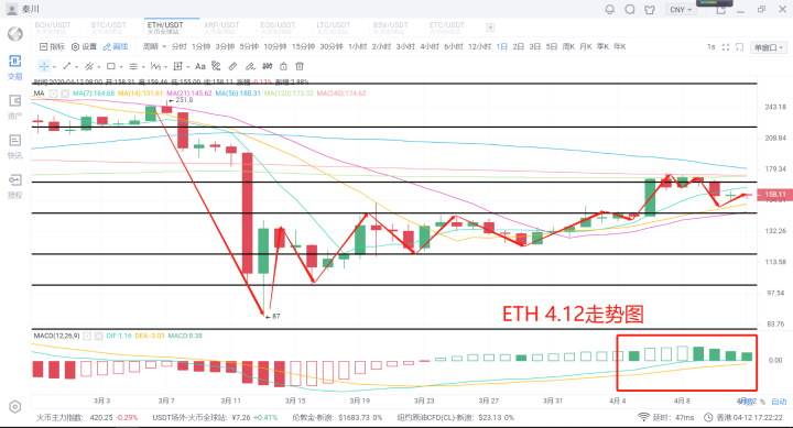 秦川说币20.4.12比特币持续震荡多空焦灼之下后市如何布局2