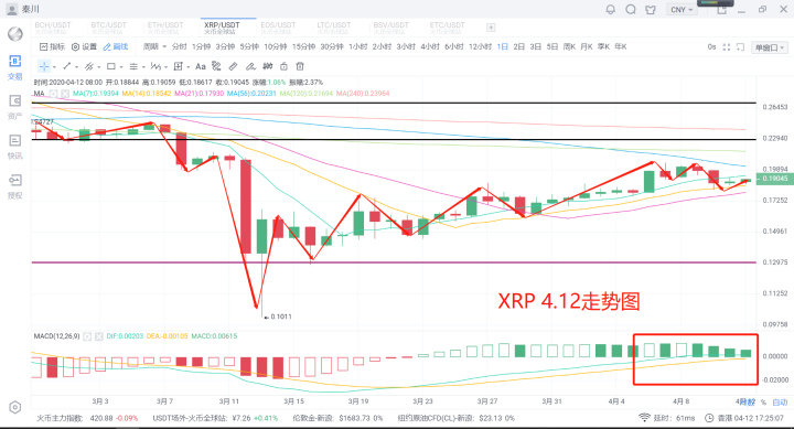 秦川说币20.4.12比特币持续震荡多空焦灼之下后市如何布局3