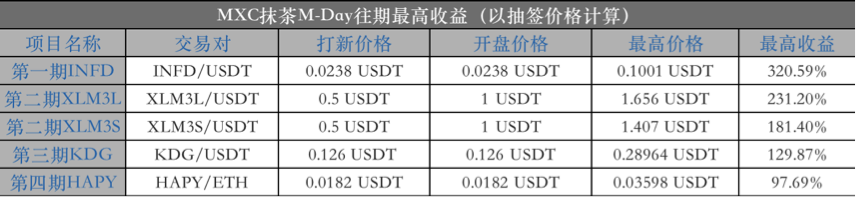 最强攻略：MXC抹茶M-Day薅羊毛指南