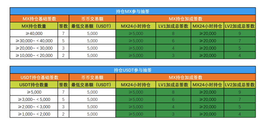 最强攻略：MXC抹茶M-Day薅羊毛指南5