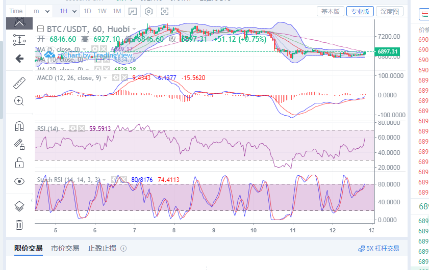 陈楚初：比特币4月12日晚间赢利点位思路指导1