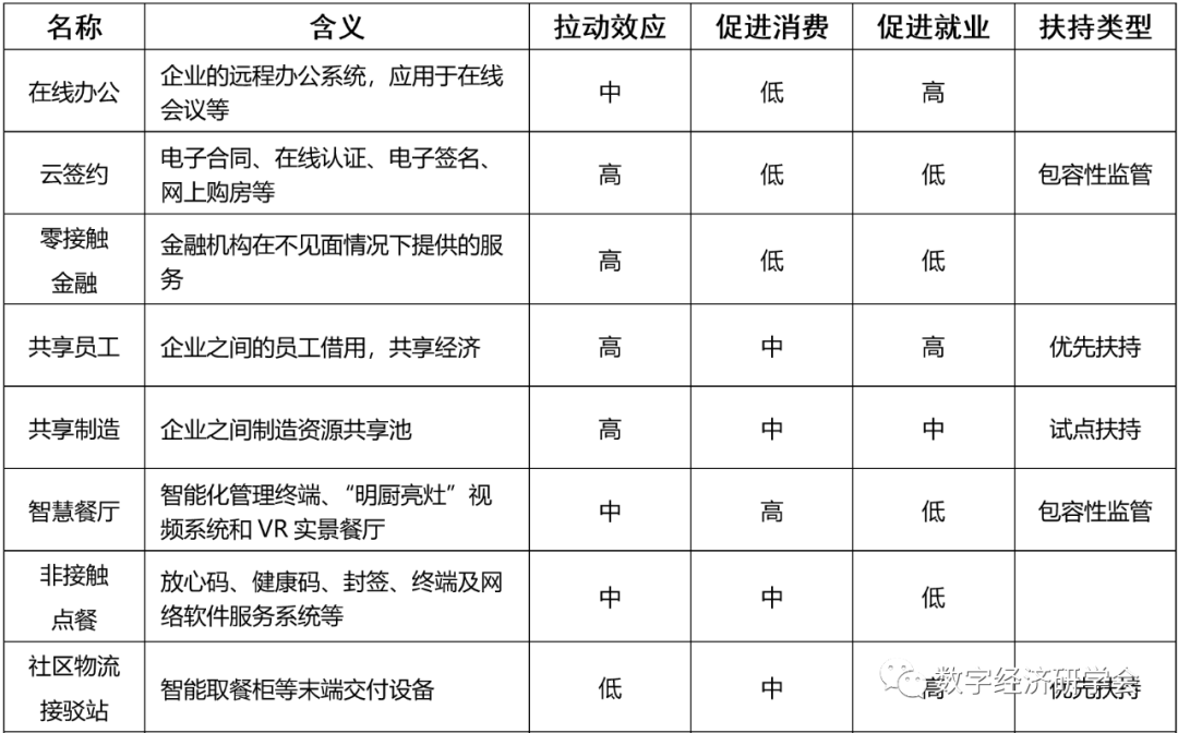 抗疫催生的24个数字经济新业态2 抗疫催生的24个数字经济新业态2