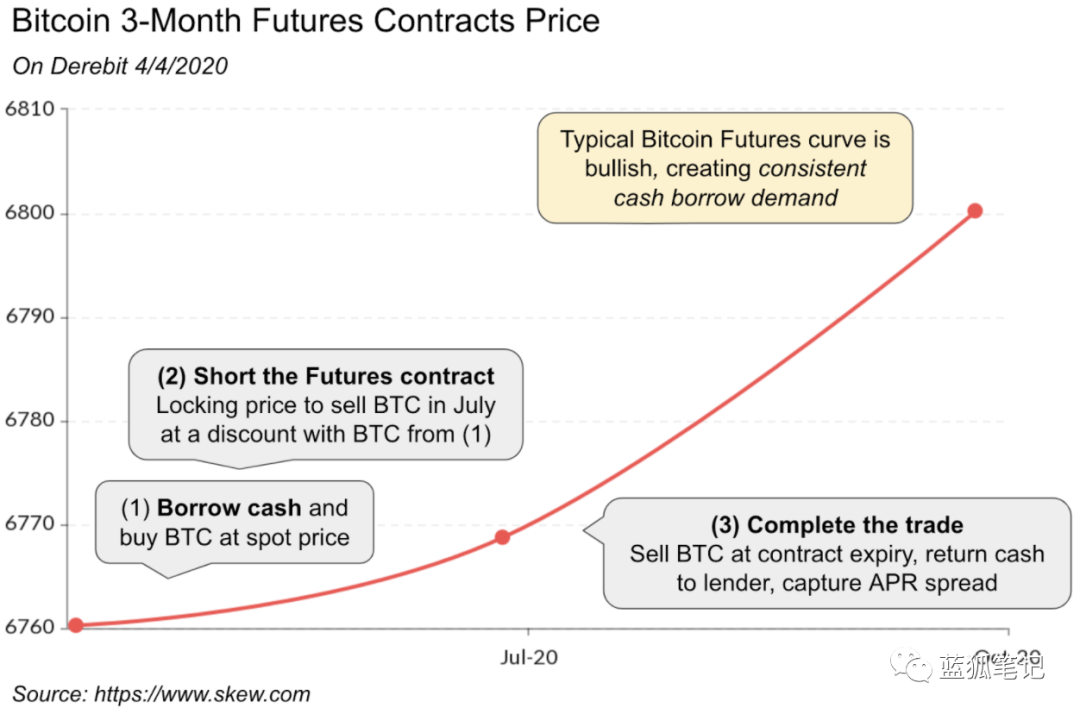 今日推荐 | 黑天鹅与加密借贷、稳定币和DeFi1