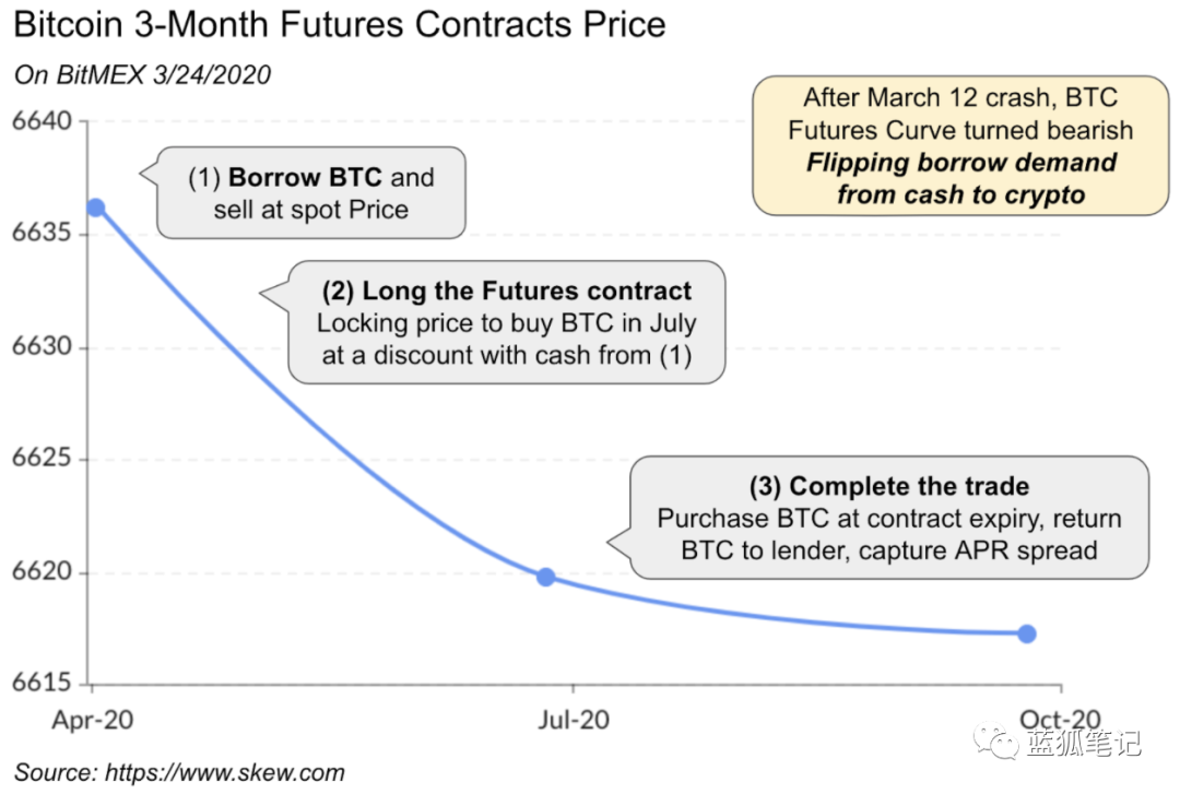 今日推荐 | 黑天鹅与加密借贷、稳定币和DeFi2