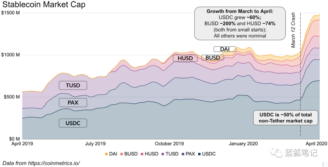今日推荐 | 黑天鹅与加密借贷、稳定币和DeFi7 今日推荐 | 黑天鹅与加密借贷、稳定币和DeFi7